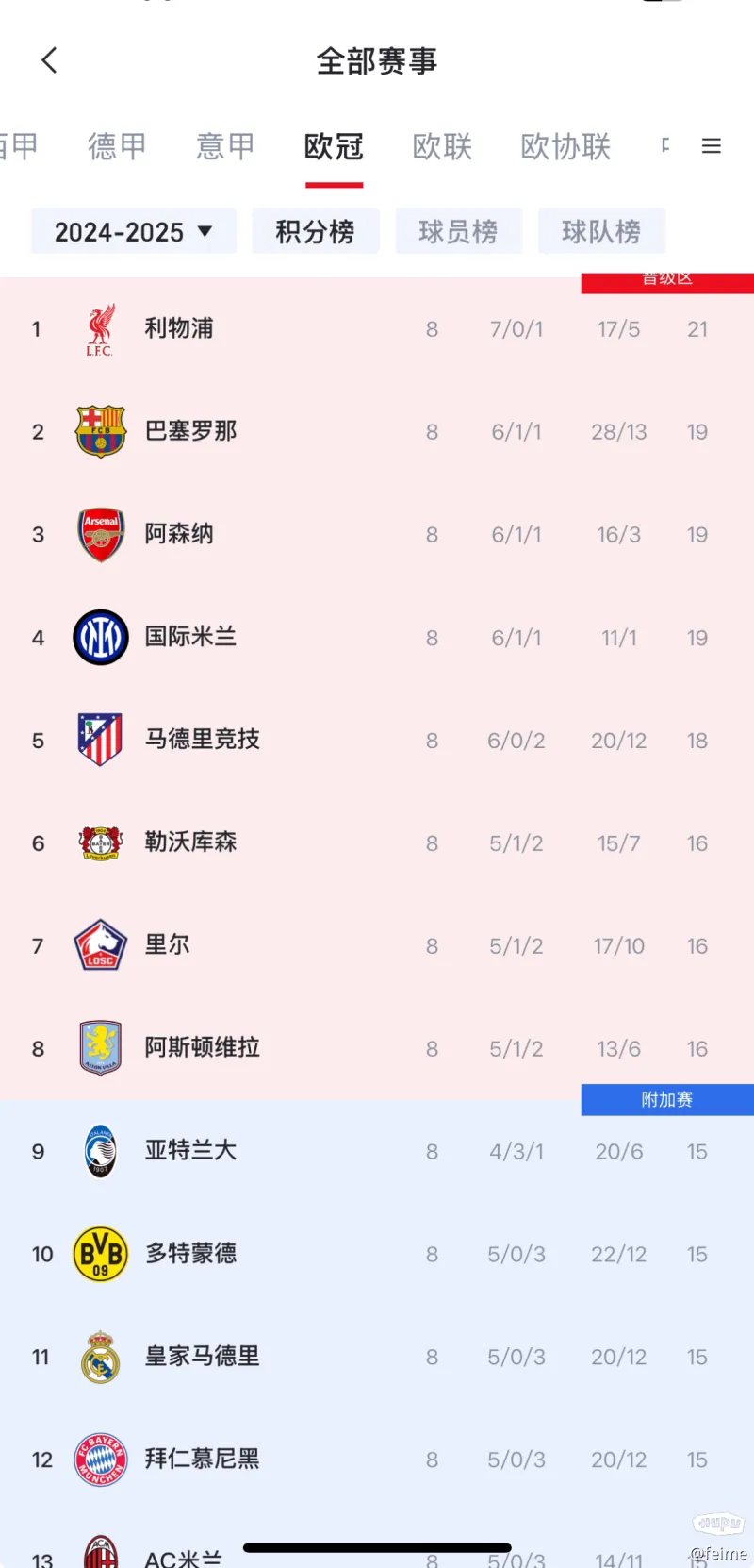 关于利物浦客场不敌对手,离欧冠无缘四强!的信息 关于利物浦客场不敌对手,离欧冠无缘四强!的信息