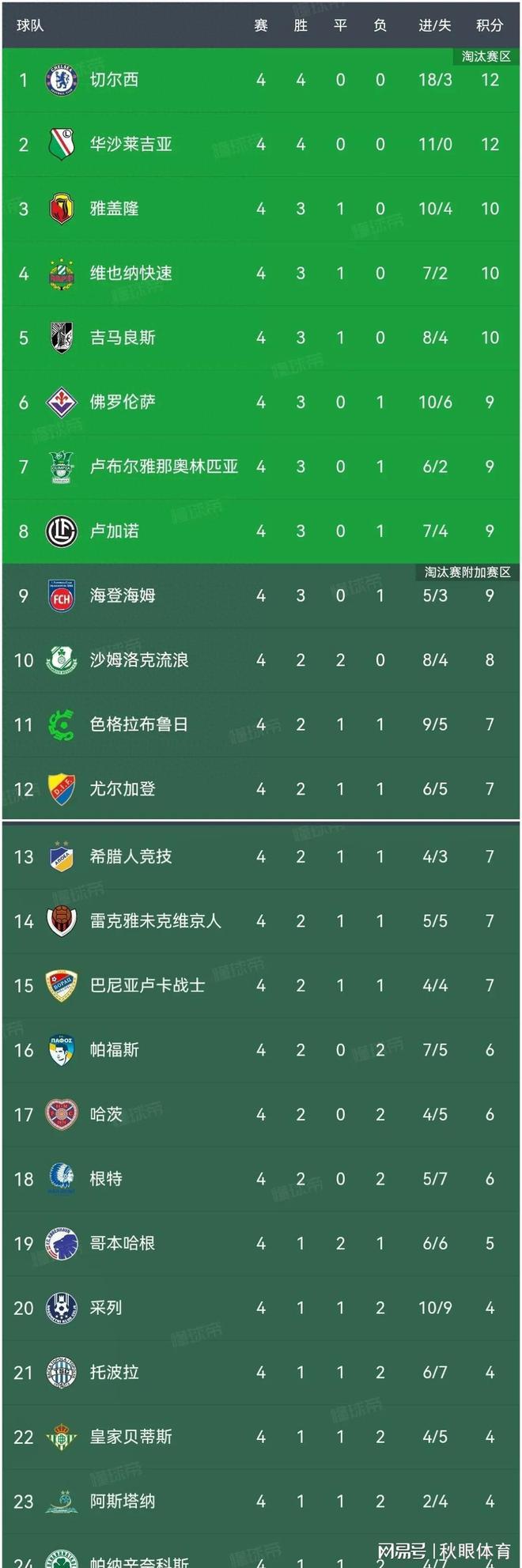 开云体育亚洲官网-关于罗马客场力克佛罗伦萨，稳固积分榜前列的信息