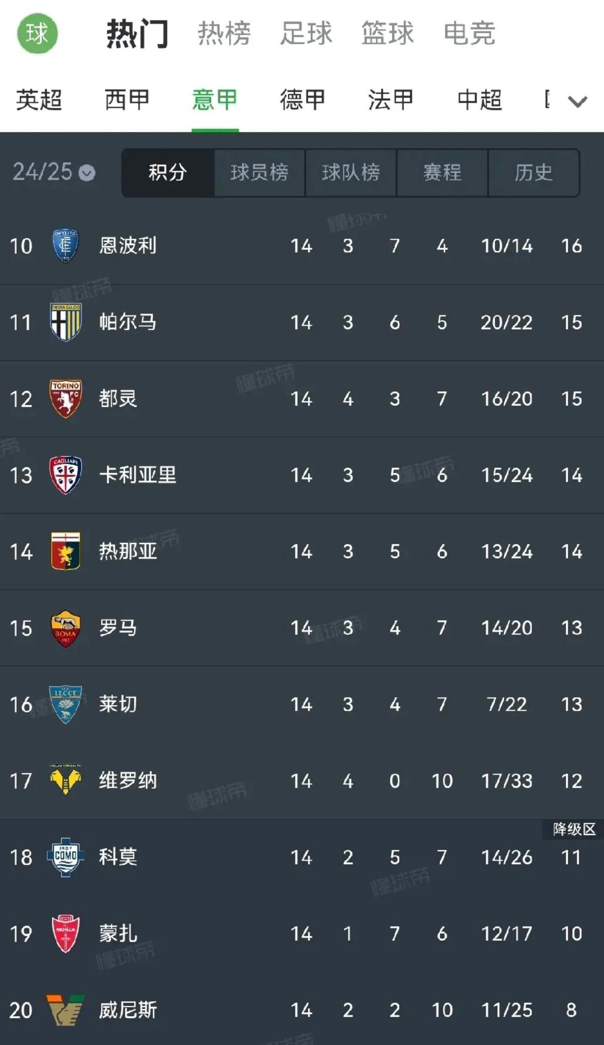 关于罗马客场力克佛罗伦萨,稳固积分榜前列的信息 关于罗马客场力克佛罗伦萨,稳固积分榜前列的信息