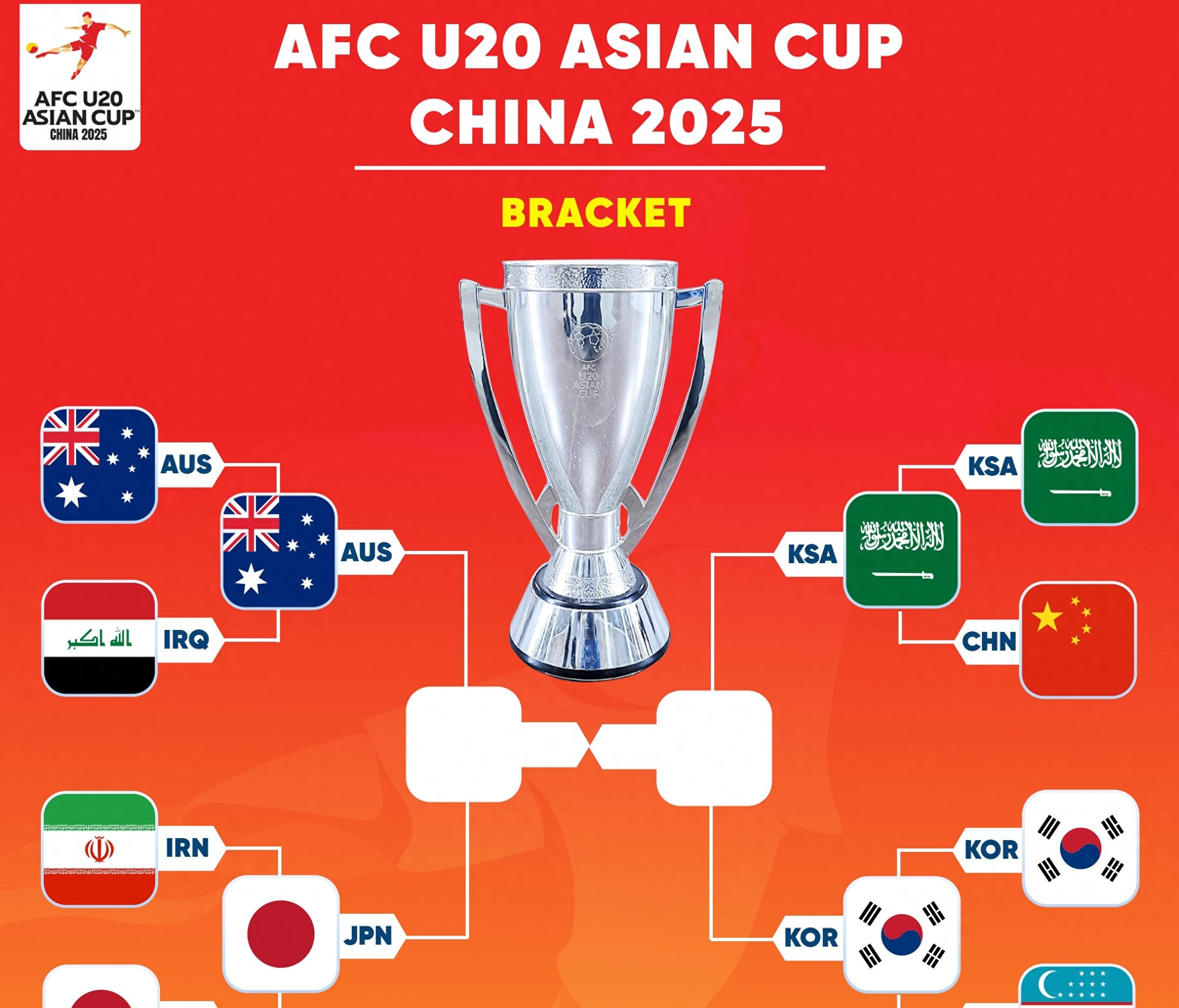 开云体育官网-亚洲杯比赛赛制再度调整，争夺激烈程度大增的简单介绍