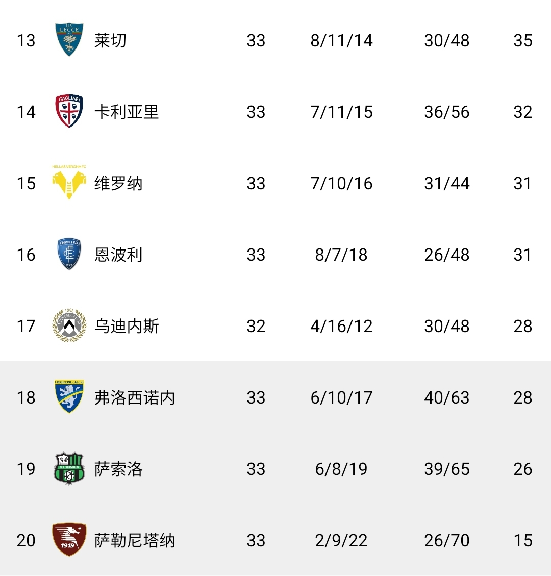 乌迪内斯队大比分战胜对手,取得胜利的简单介绍 乌迪内斯队大比分战胜对手,取得胜利的简单介绍