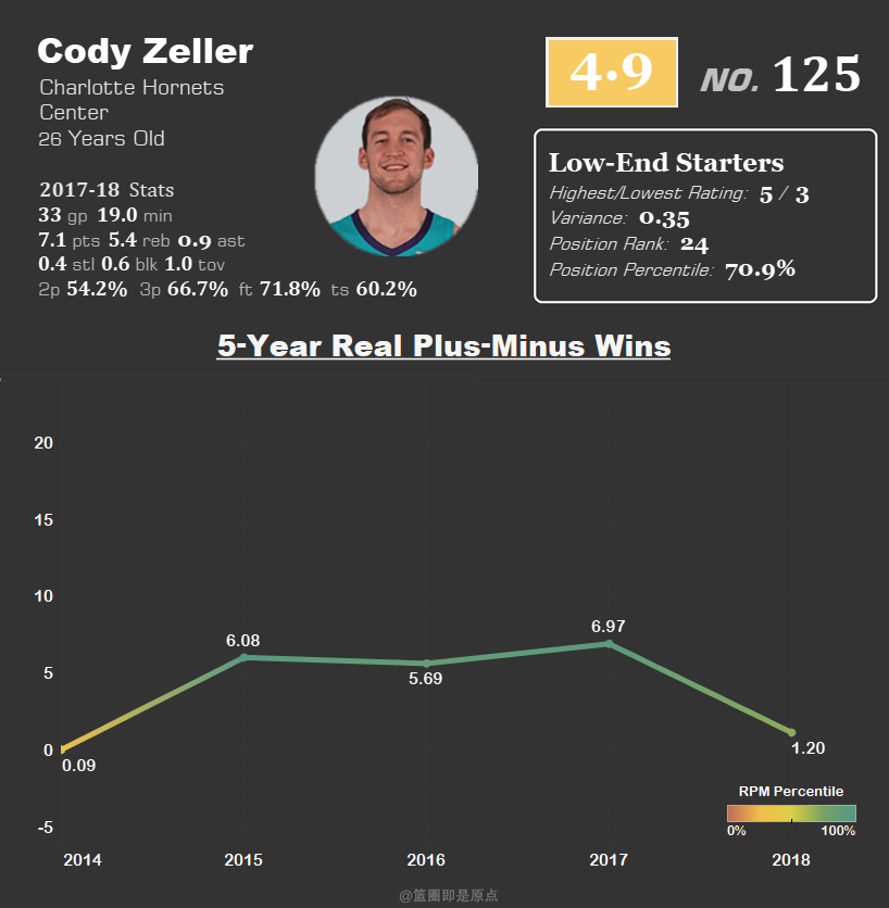 开云体育入口-魔术力克黄蜂，新赛季迎来争冠赛程的简单介绍