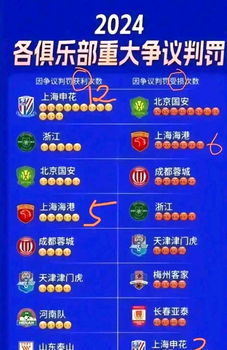 关于上海申花逆袭上海上港,牢牢把握中超榜首位置的信息 关于上海申花逆袭上海上港,牢牢把握中超榜首位置的信息