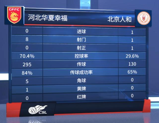 开云体育登录入口-建业客场逼平华夏幸福，暂时脱离降级区的简单介绍