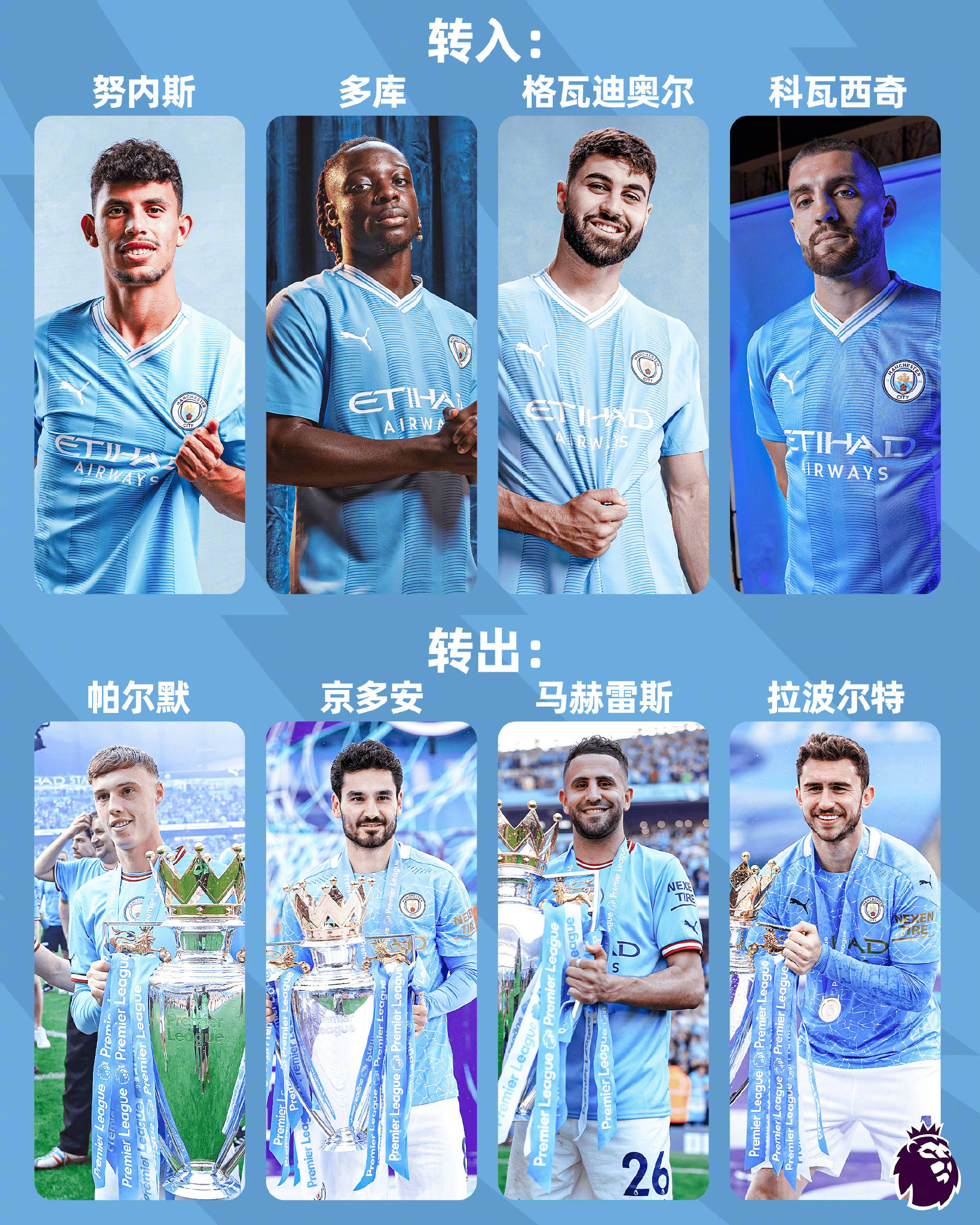 曼城遭逆转,遗憾错失淘汰赛资格 曼城遭逆转,遗憾错失淘汰赛资格