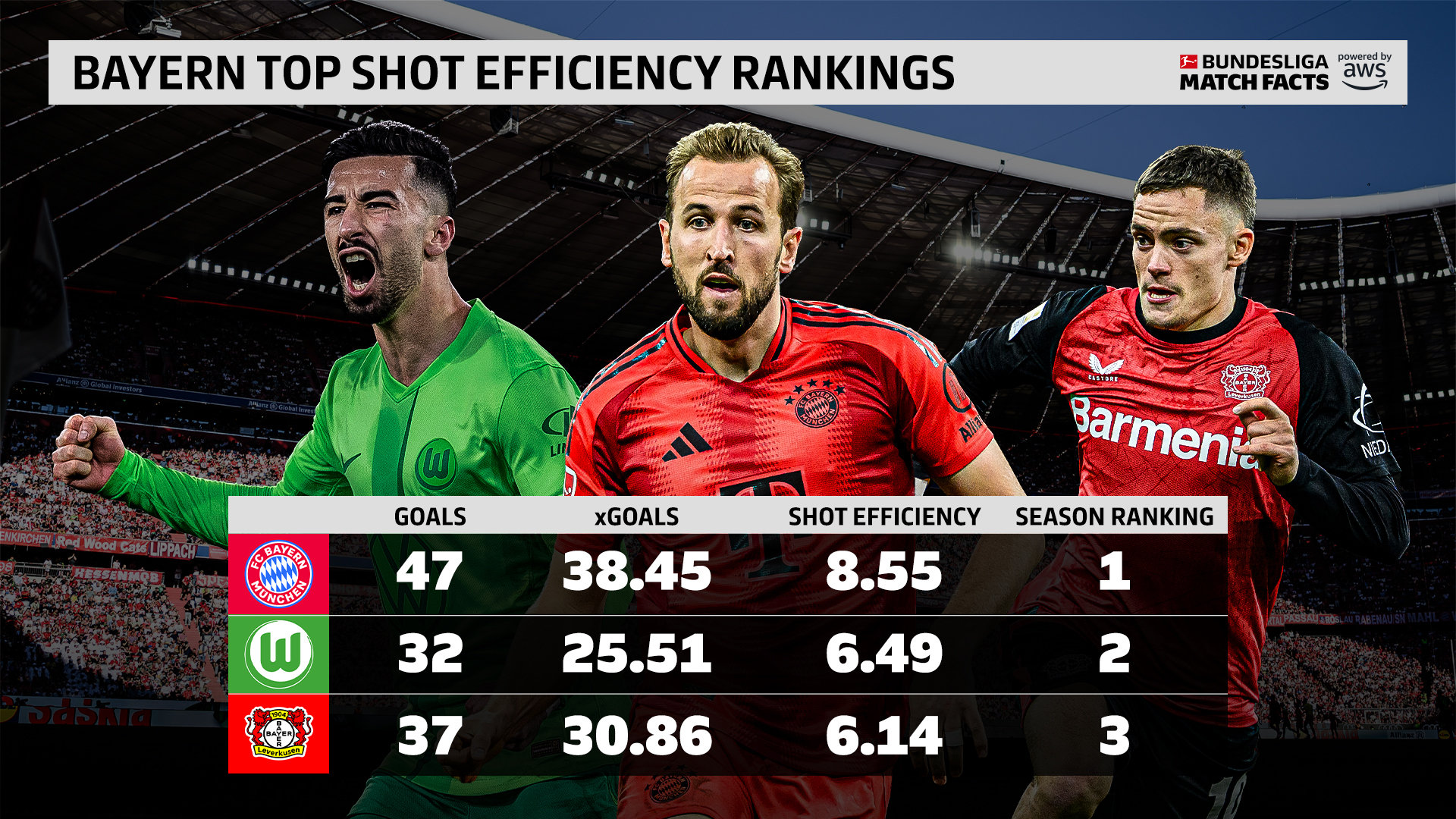 关于拜仁慕尼黑成功引进防守型中场提升控球的信息 关于拜仁慕尼黑成功引进防守型中场提升控球的信息
