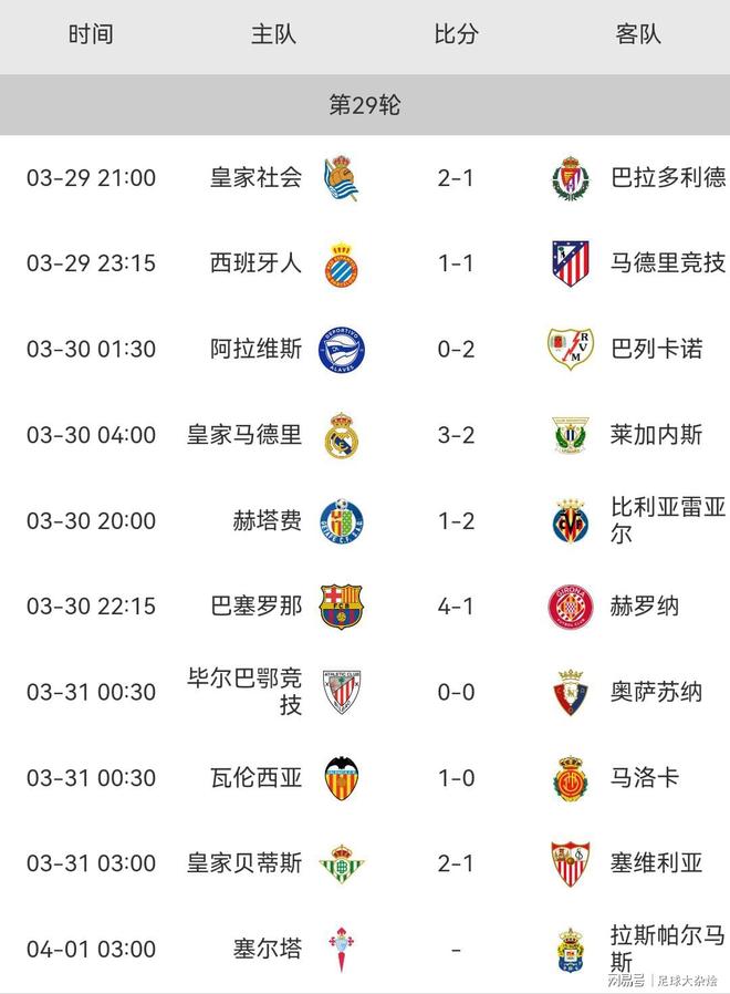 巴塞罗那客场获胜,稳坐积分榜首位的简单介绍 巴塞罗那客场获胜,稳坐积分榜首位的简单介绍