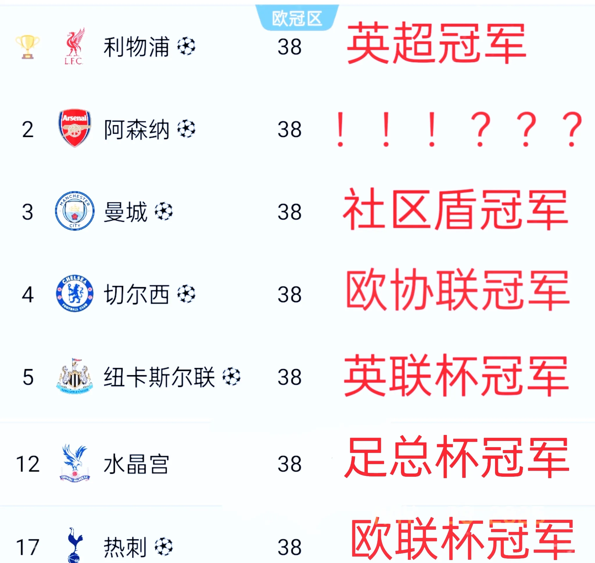 利物浦主场大胜,稳固领头羊地位的简单介绍 利物浦主场大胜,稳固领头羊地位的简单介绍