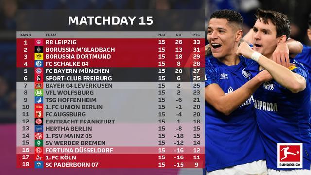 包含狼堡击败对手,稳定积分榜位置的词条 包含狼堡击败对手,稳定积分榜位置的词条